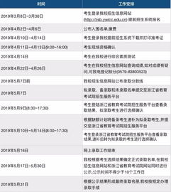 电子商务专业招生公众号