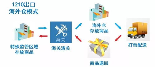 离境退税即买即退措施全国推广，助力跨境电商繁荣发展