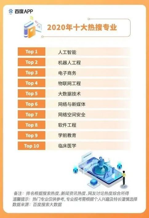电子商务考哪些专业好考
