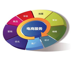 电子商务属于会计专业吗
