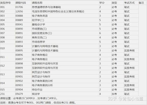 自考电子商务专业有用吗