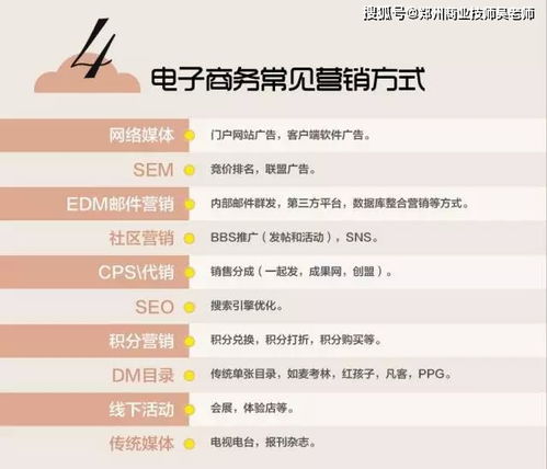 电子商务专业术语扫盲图