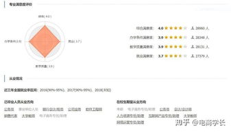 电子商务专业工作难找吗