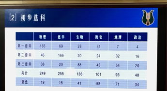 电子商务专业考研分数线